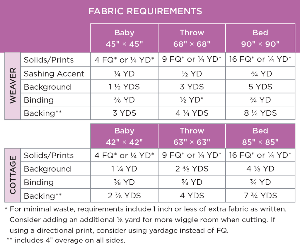 Weavers Cottage Quilt Pattern - Running Stitch Quilts
