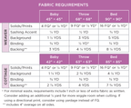 Weavers Cottage Quilt Pattern - Running Stitch Quilts