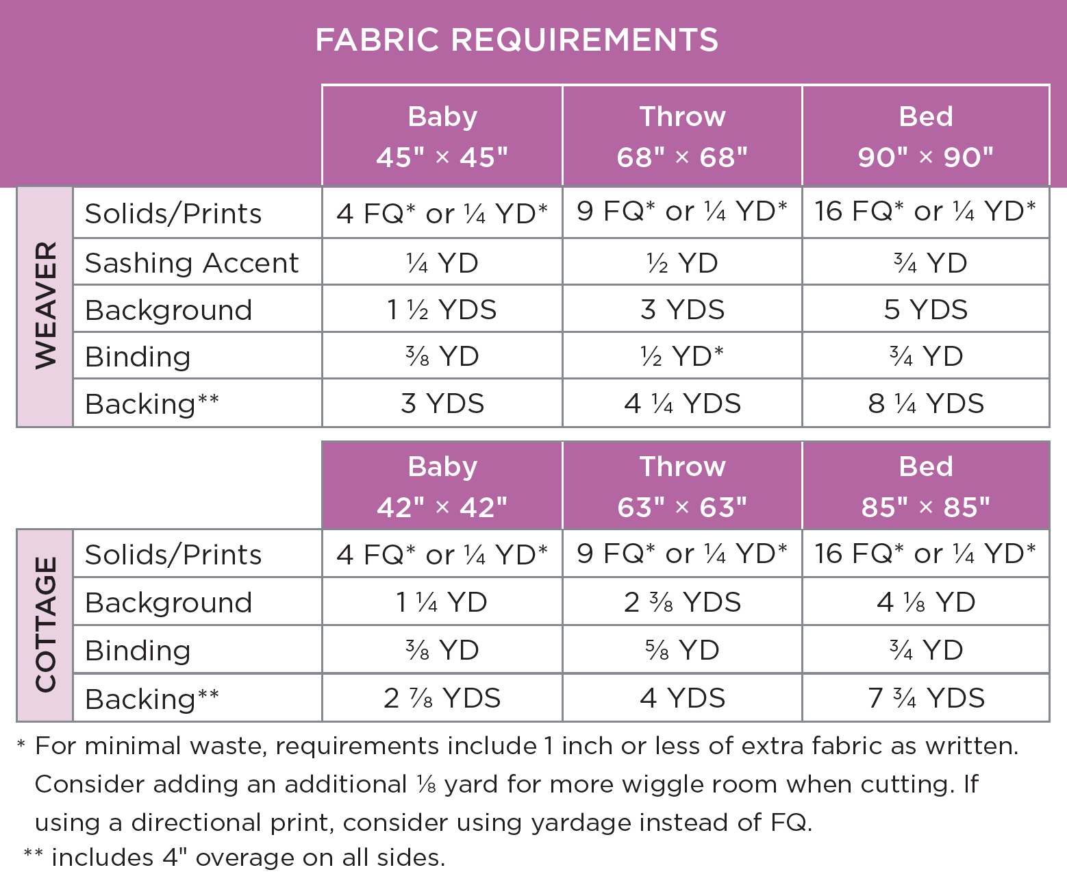Weavers Cottage Quilt Pattern - Running Stitch Quilts